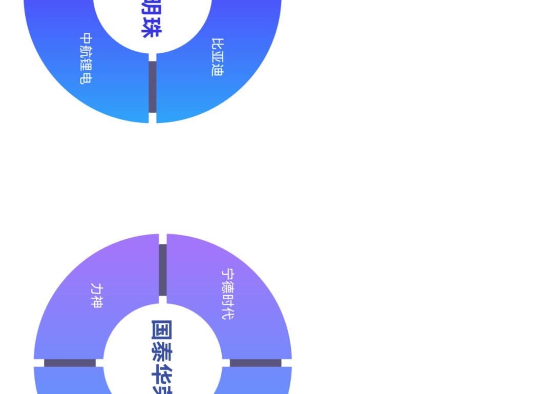 来源：新材料在线