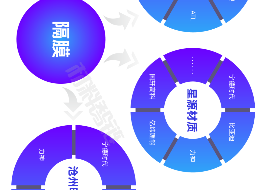 来源：新材料在线