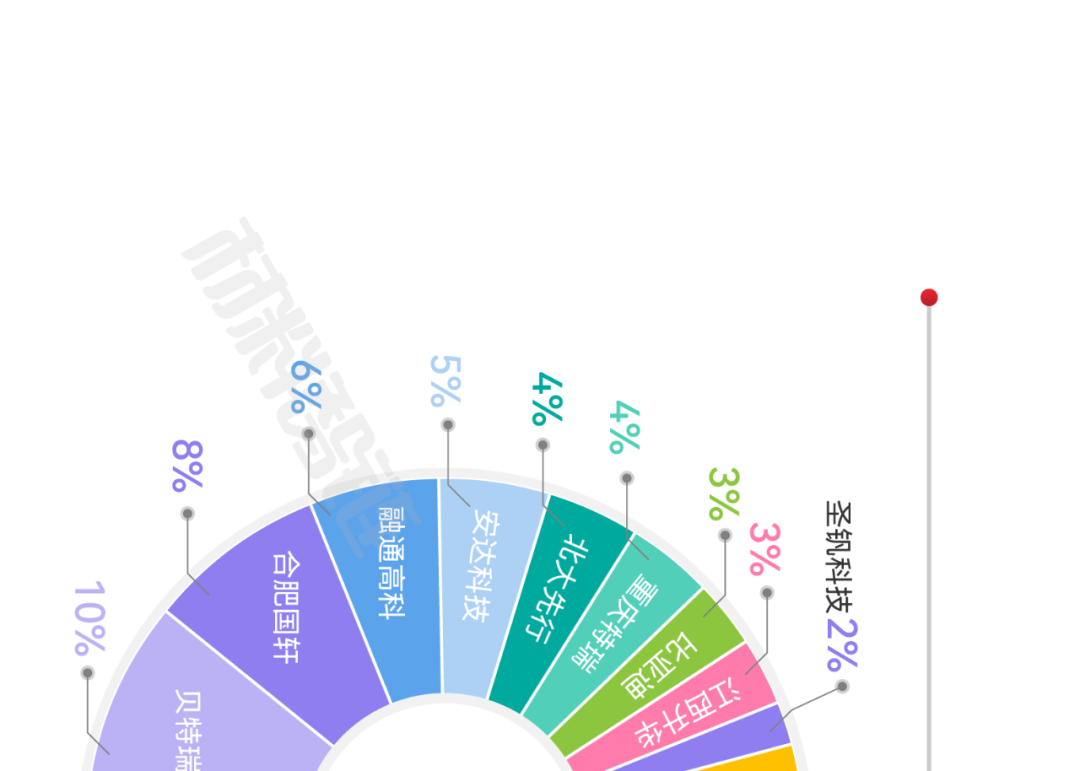 来源：新材料在线