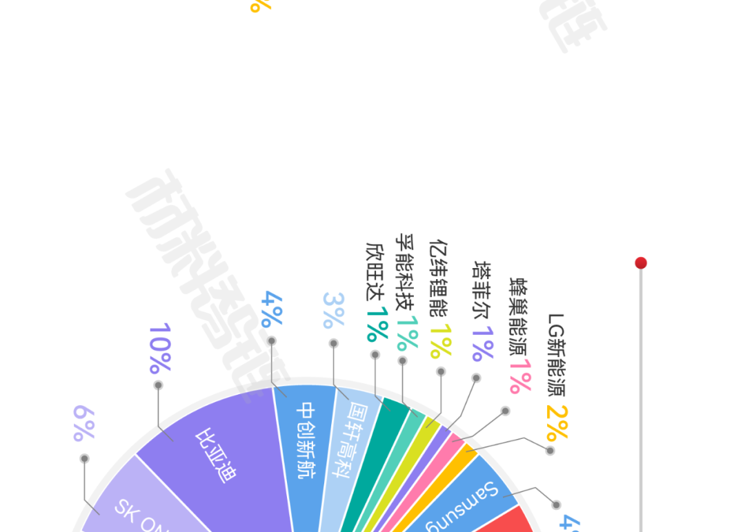 来源：新材料在线