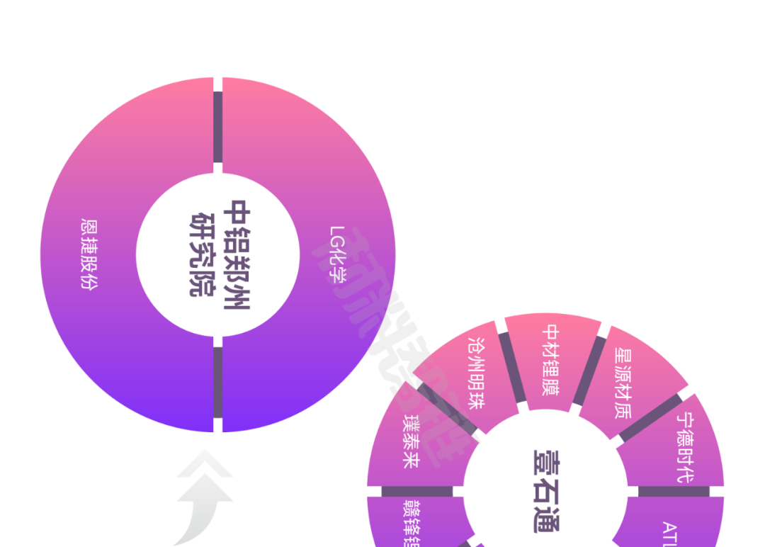 来源：新材料在线
