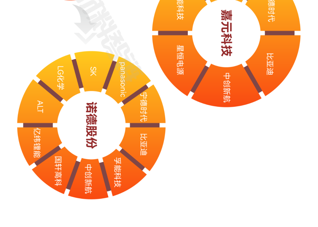 来源：新材料在线
