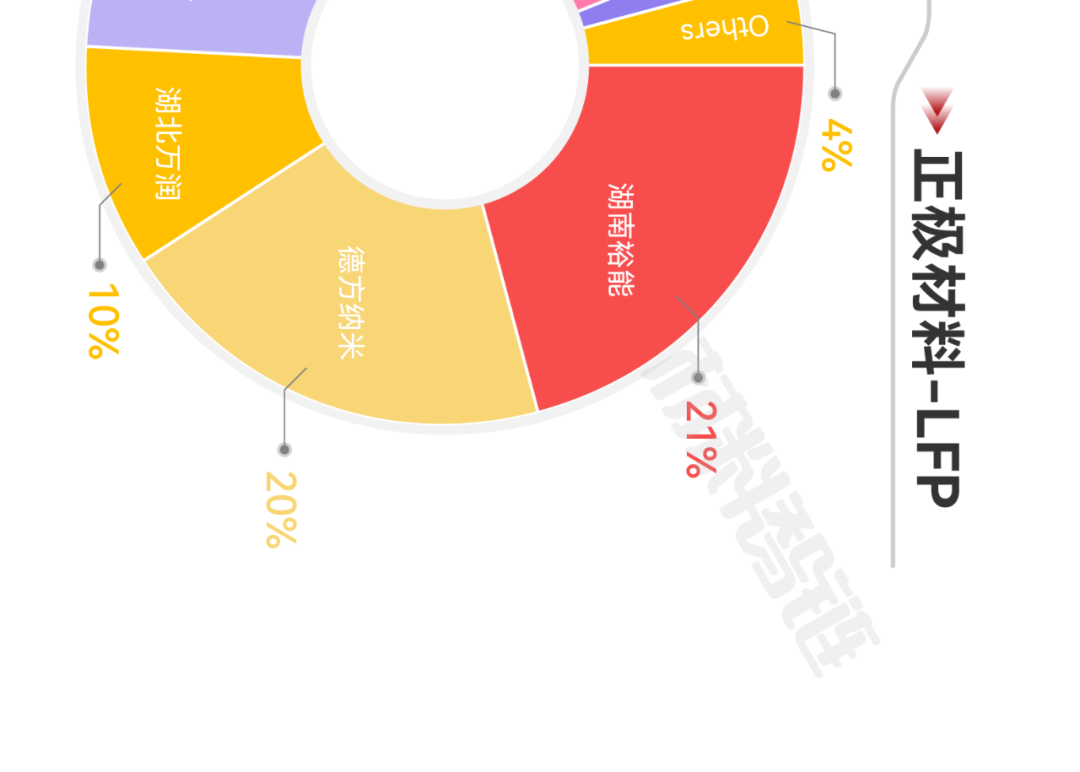 来源：新材料在线