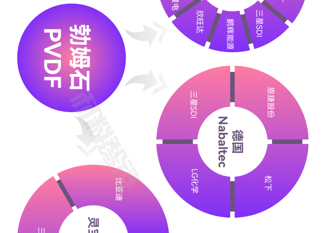 来源：新材料在线