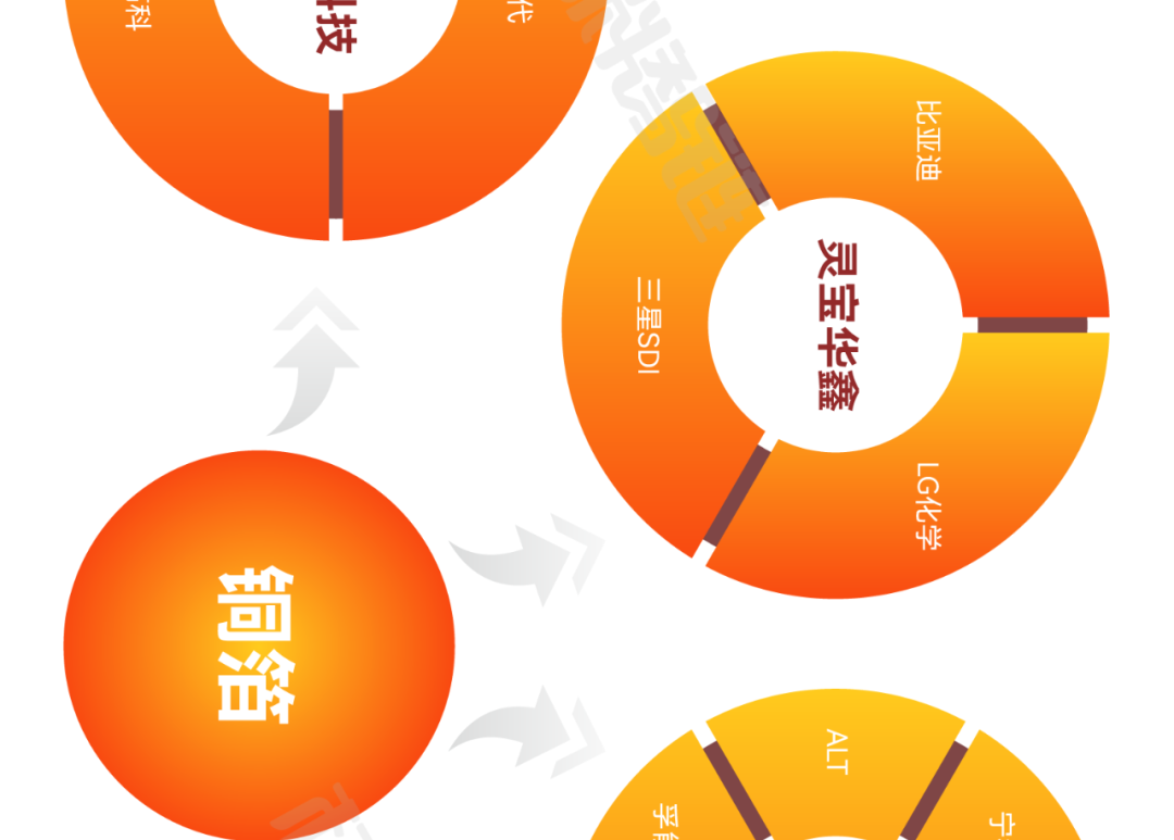 来源：新材料在线