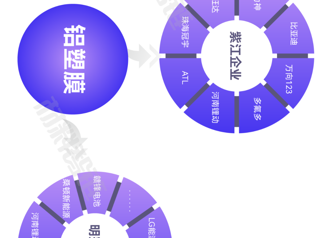 来源：新材料在线