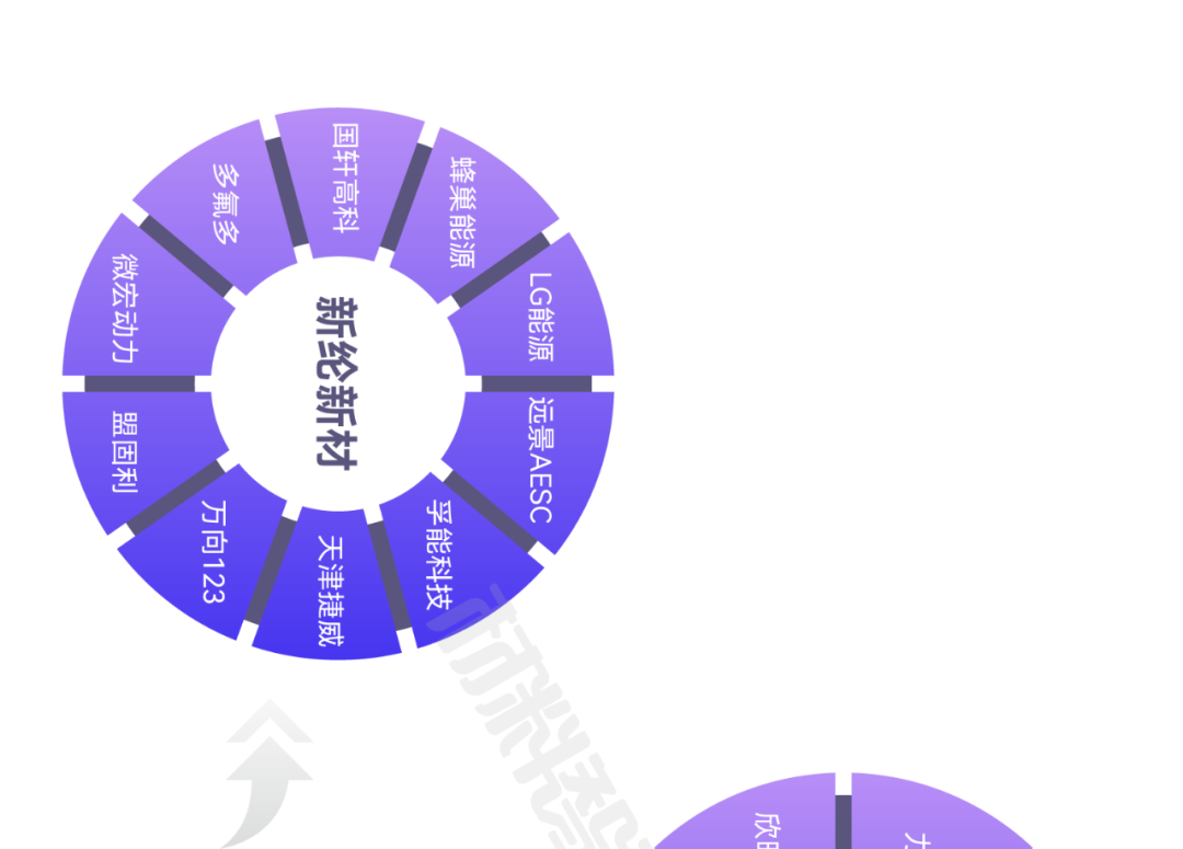 来源：新材料在线
