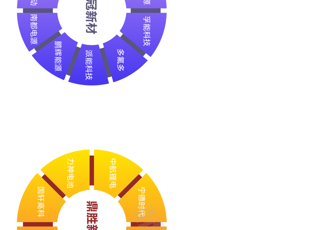 来源：新材料在线
