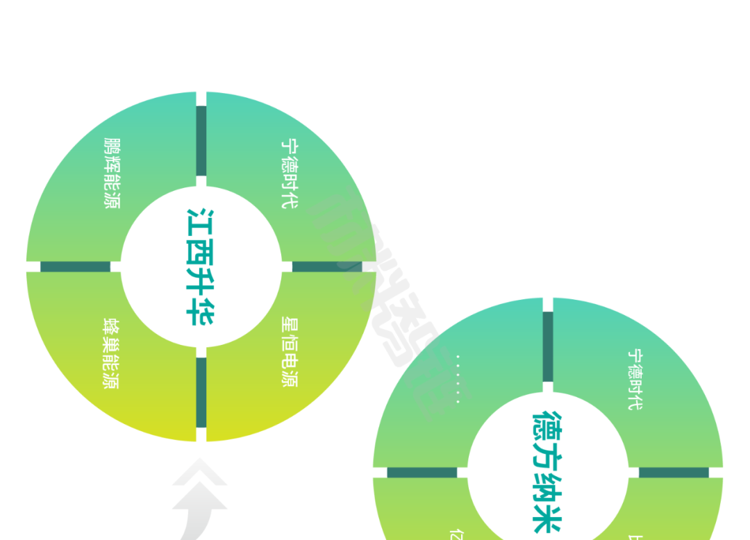 来源：新材料在线