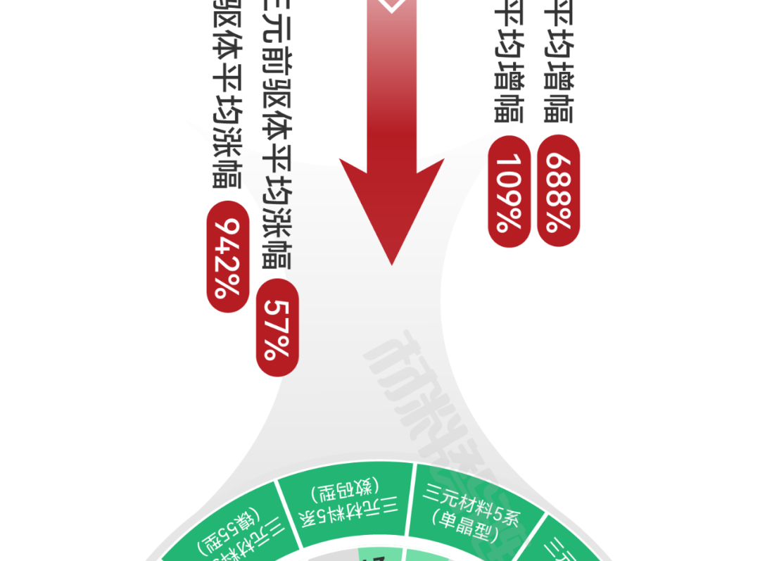 来源：新材料在线