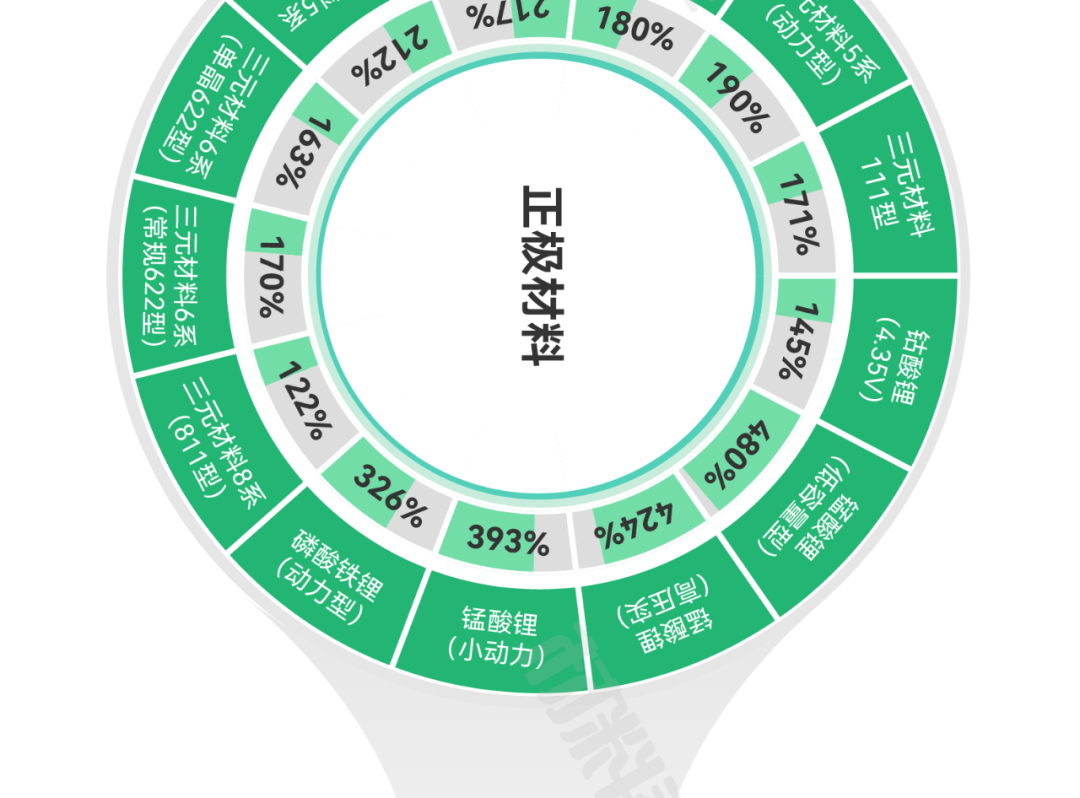 来源：新材料在线