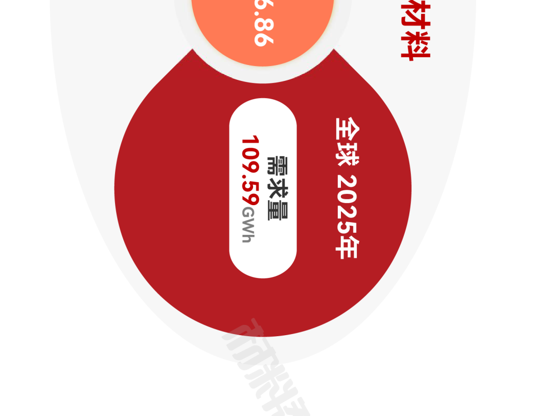来源：新材料在线