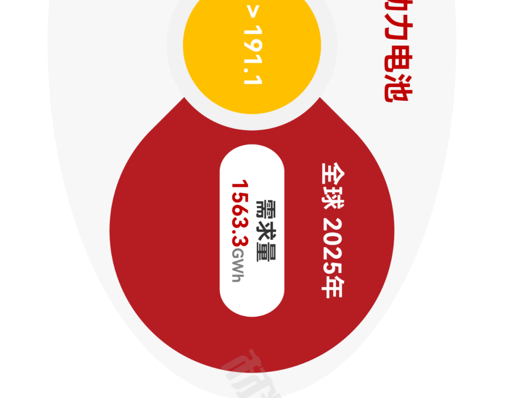 来源：新材料在线