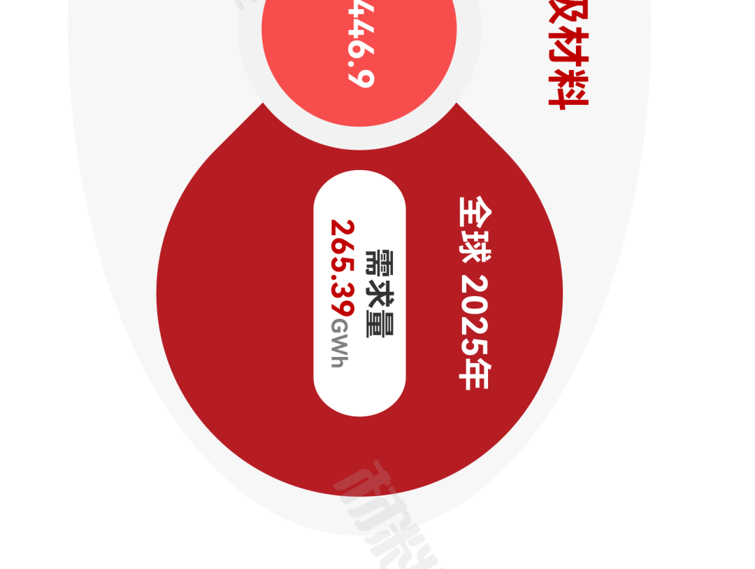 来源：新材料在线