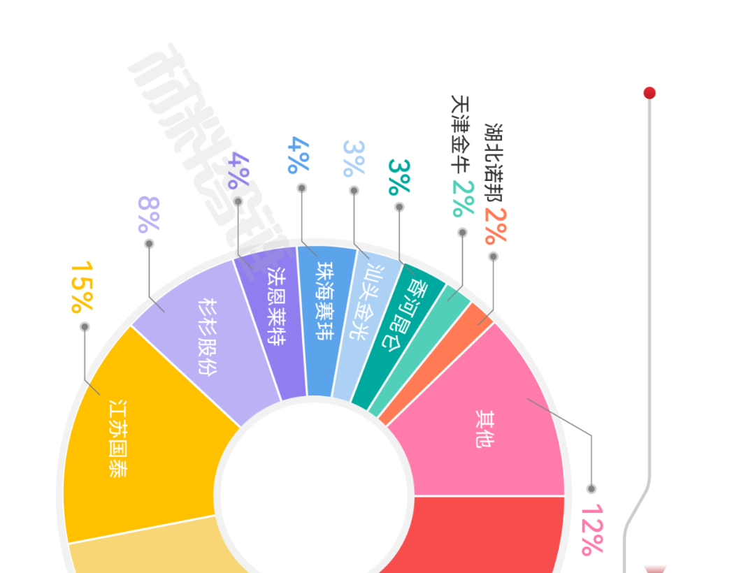 来源：新材料在线