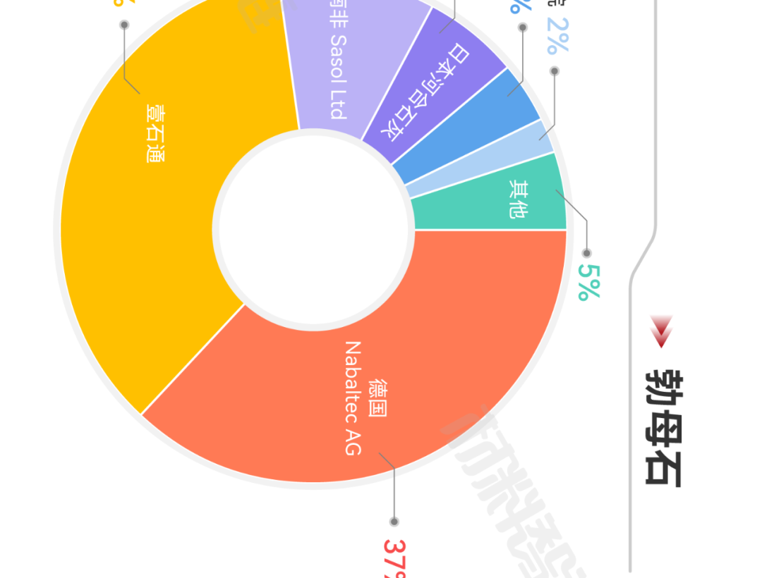 来源：新材料在线