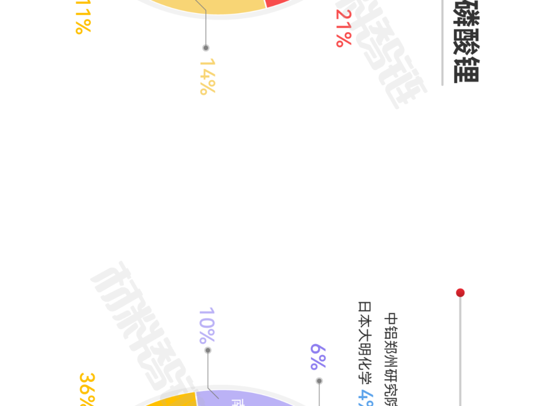 来源：新材料在线