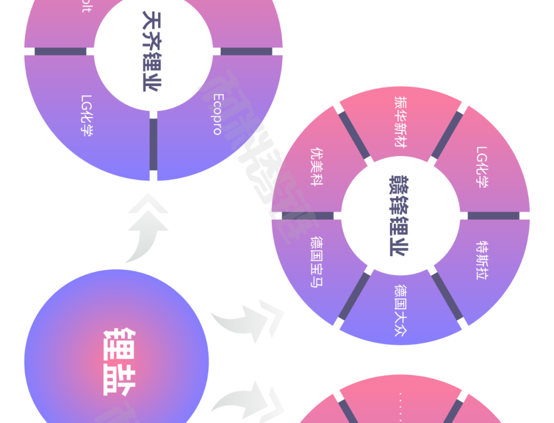 来源：新材料在线