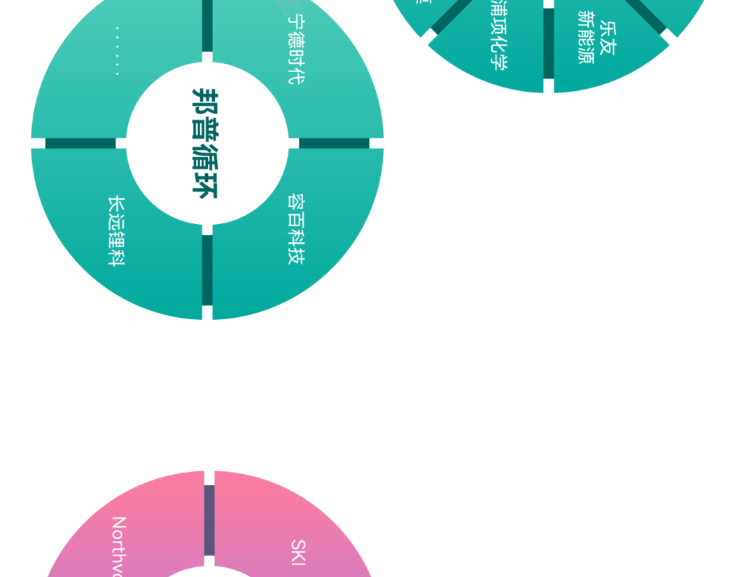 来源：新材料在线