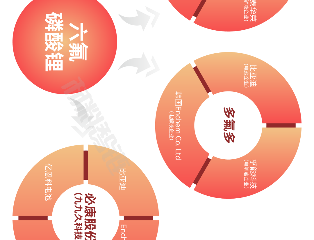 来源：新材料在线
