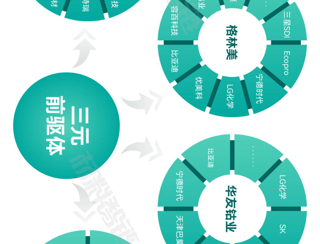 来源：新材料在线