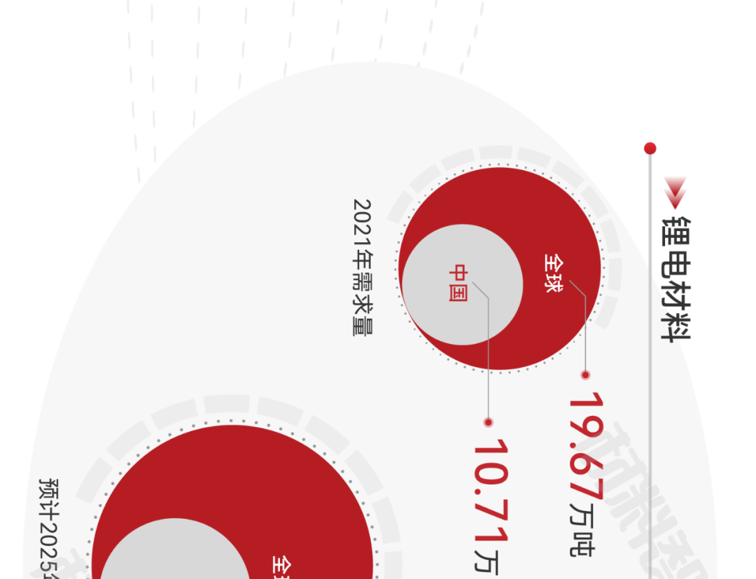 来源：新材料在线