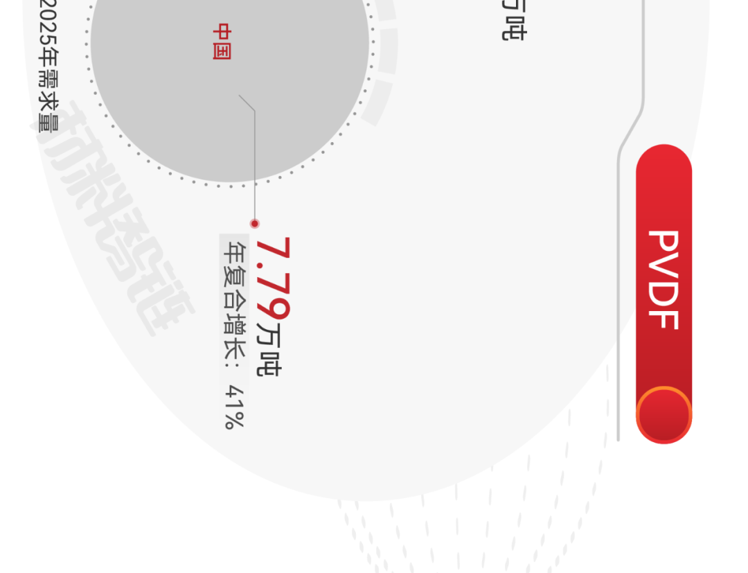 来源：新材料在线