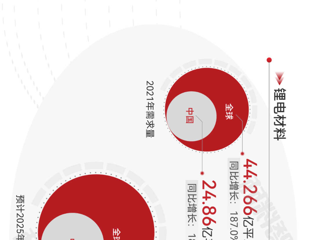来源：新材料在线