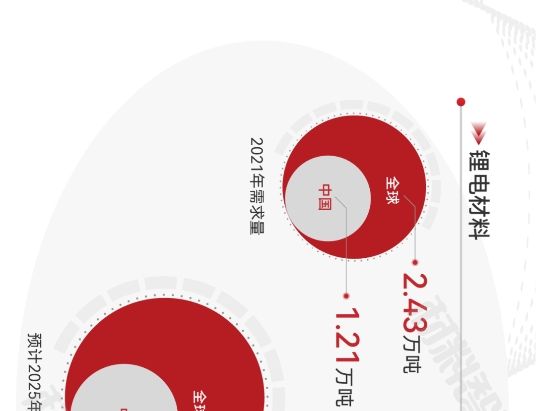 来源：新材料在线