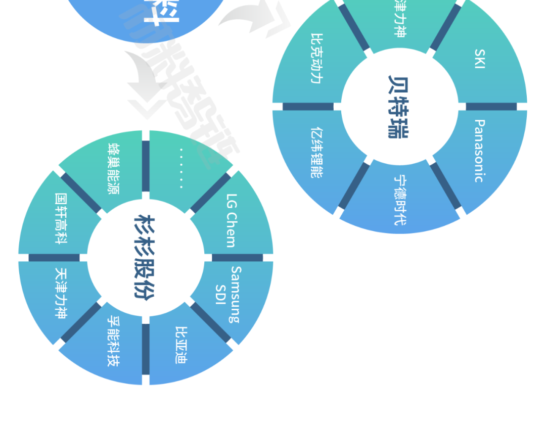 来源：新材料在线