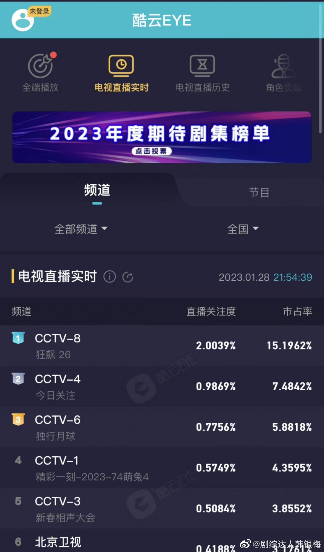 播放量售卖平台的运作方式 (平台播放量)-初仟社区