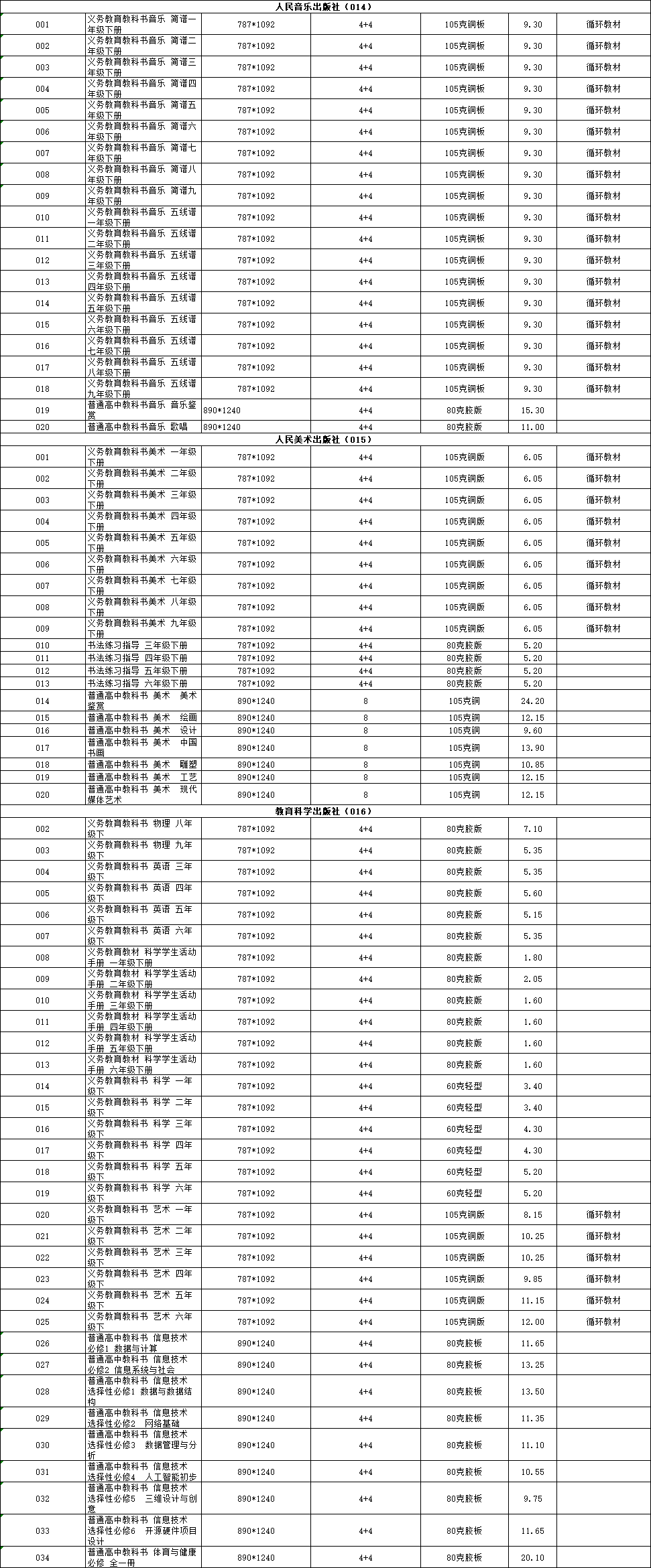 来源:河北省发展和改革委员会网站、知河北