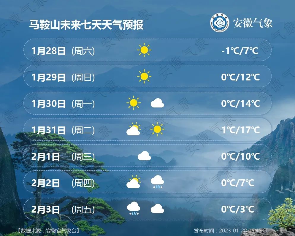 铜陵一周天气