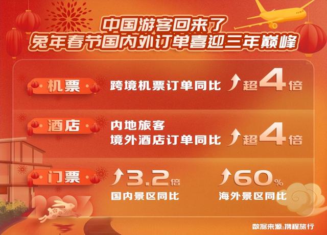 截图来源:携程