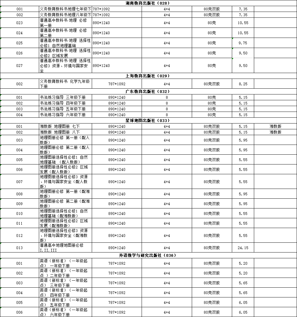 来源:河北省发展和改革委员会网站、知河北
