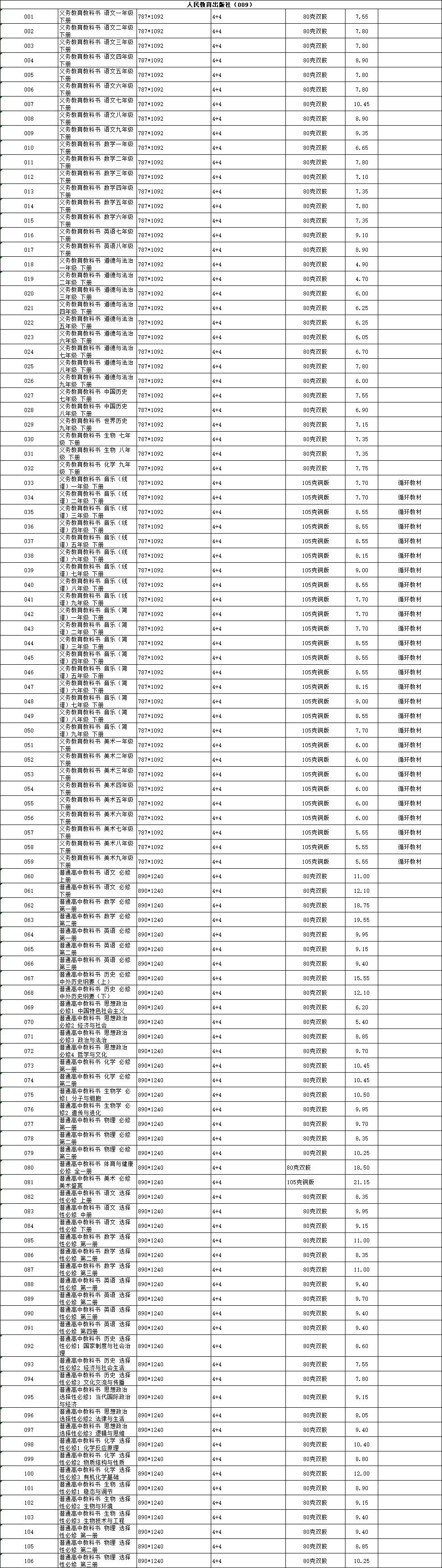 来源:河北省发展和改革委员会网站、知河北