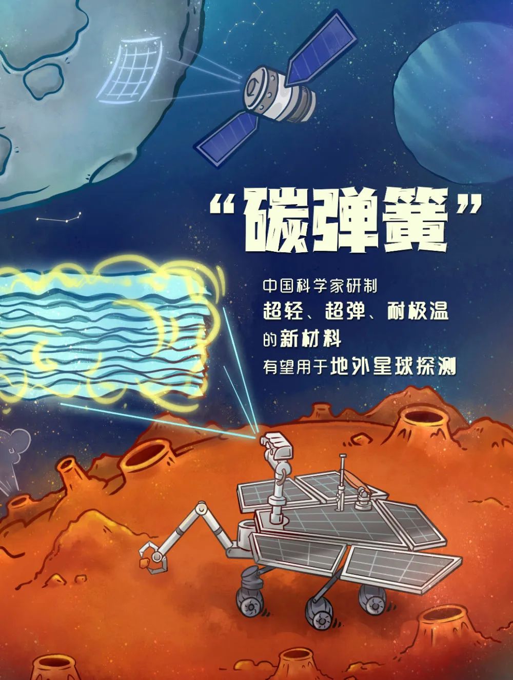 中国科学技术大学俞书宏院士团队研制的新材料“碳弹簧”(新华社安徽分社 制图)