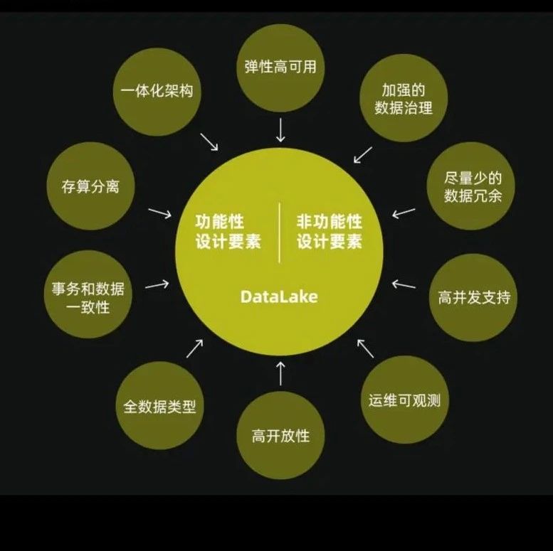 怎样在免费网站空间上建立数据库 安装织梦建站系统最全攻略