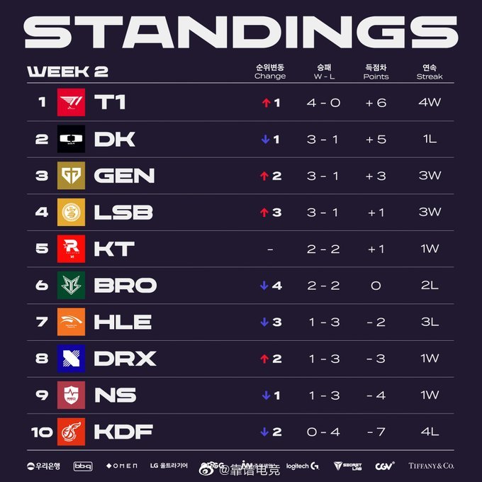太阳队如何重塑竞争力冲击总冠军