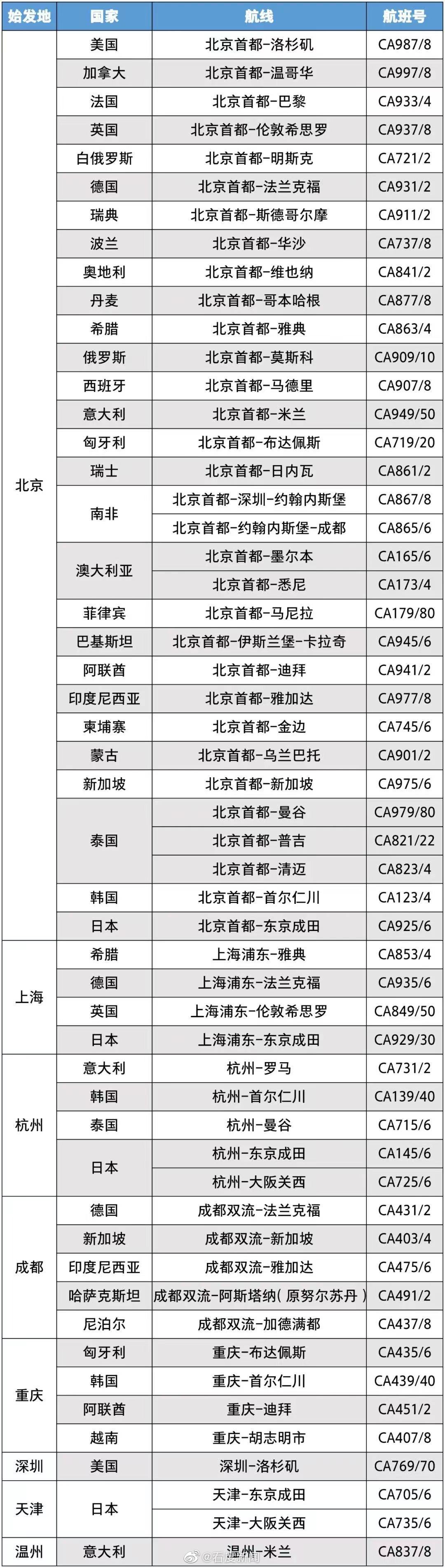 成都直飞<a href=