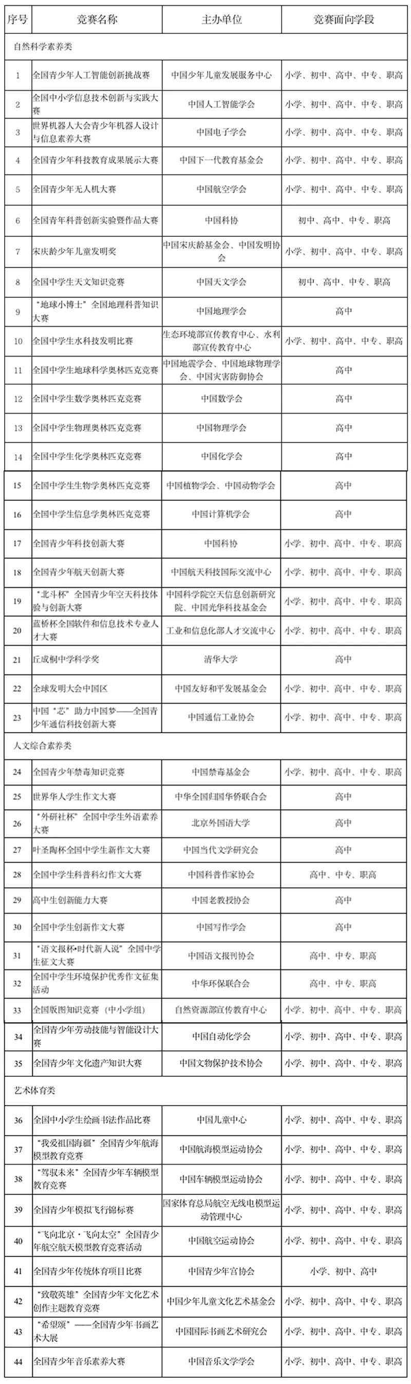 教育部重磅提醒，事关中小学生招生入学