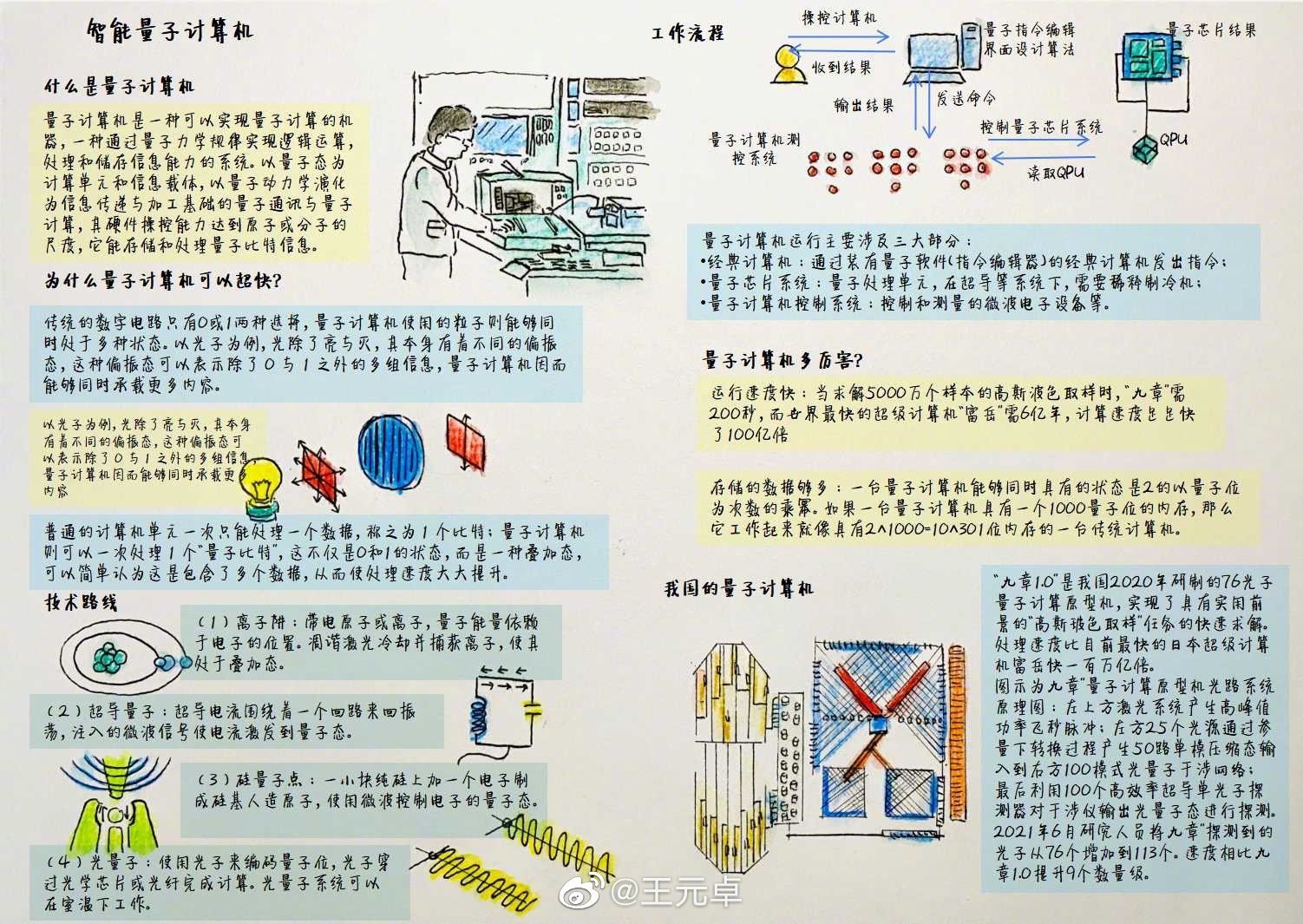 搭建“太空电梯” 总共要分几步？手绘《流浪地球2》讲解图全讲明白了休闲区蓝鸢梦想 - Www.slyday.coM