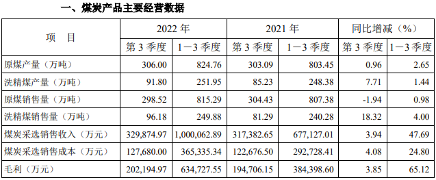 煤价、电价齐涨，永泰能源去年净利预增最高82%