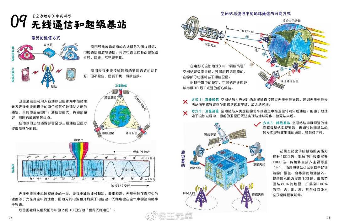 《流浪地球2》“太空电梯”咋搭建?爱手绘的科学奶爸又出手了休闲区蓝鸢梦想 - Www.slyday.coM 《流浪地球2》“太空电梯”咋搭建?爱手绘的科学奶爸又出手了休闲区蓝鸢梦想 - Www.slyday.coM