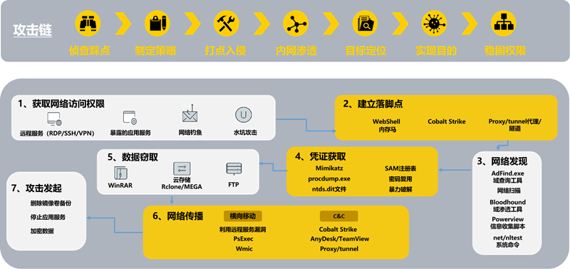 提效50%!奇安信发布椒图服务器防勒索专版 提效50%!奇安信发布椒图服务器防勒索专版