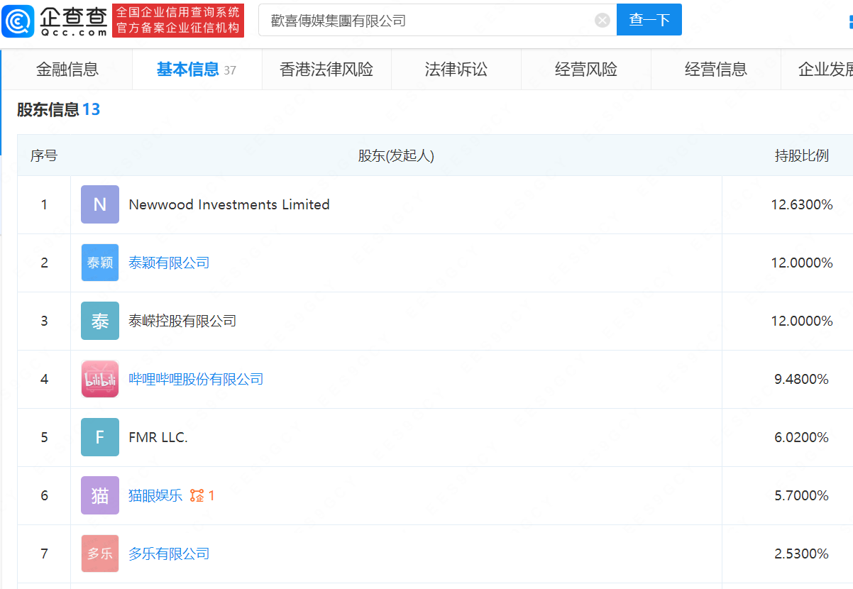大V称满江红制作成本不会超过一千万,盘点出品方商业版图休闲区蓝鸢梦想 - Www.slyday.coM 大V称满江红制作成本不会超过一千万,盘点出品方商业版图休闲区蓝鸢梦想 - Www.slyday.coM