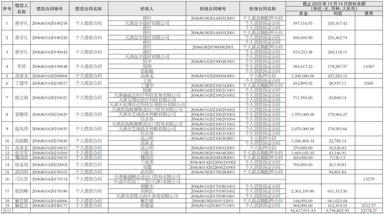 【天津市武清区南菜村有疫情吗】下周武清最新通知疫情 【天津市武清区南菜村有疫情吗】下周武清最新通知疫情