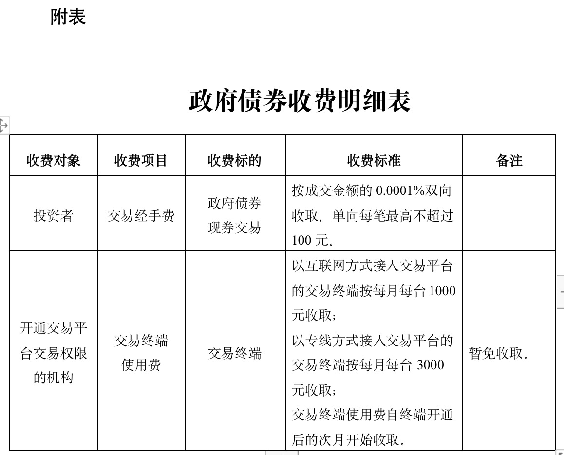 卖出政府债券是什么政策