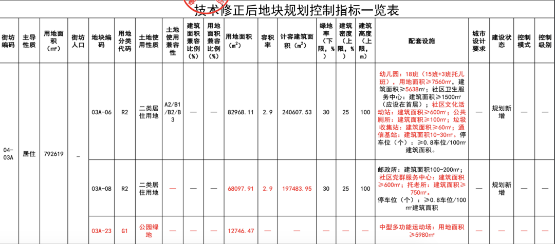 新宝6平台-新宝6注册-新宝6登录(福彩真假官方有回答吗?)官方剧透!多片区轨道走向曝光!佛山最新15份规划图!快看有你家吗?,