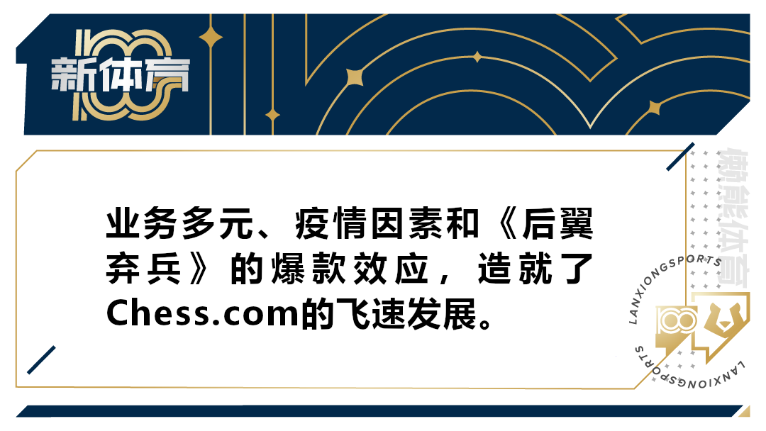 这个国际象棋网站,靠什么年入上亿美元 | 创业熊 这个国际象棋网站,靠什么年入上亿美元 | 创业熊